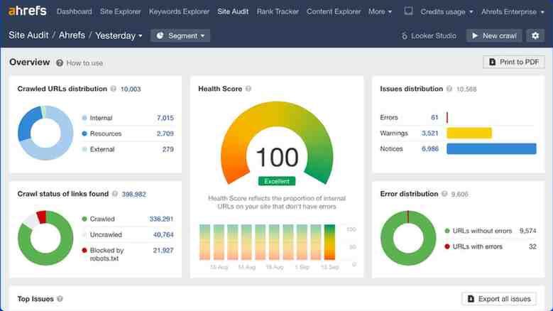 rank volta's case study by ahrefs